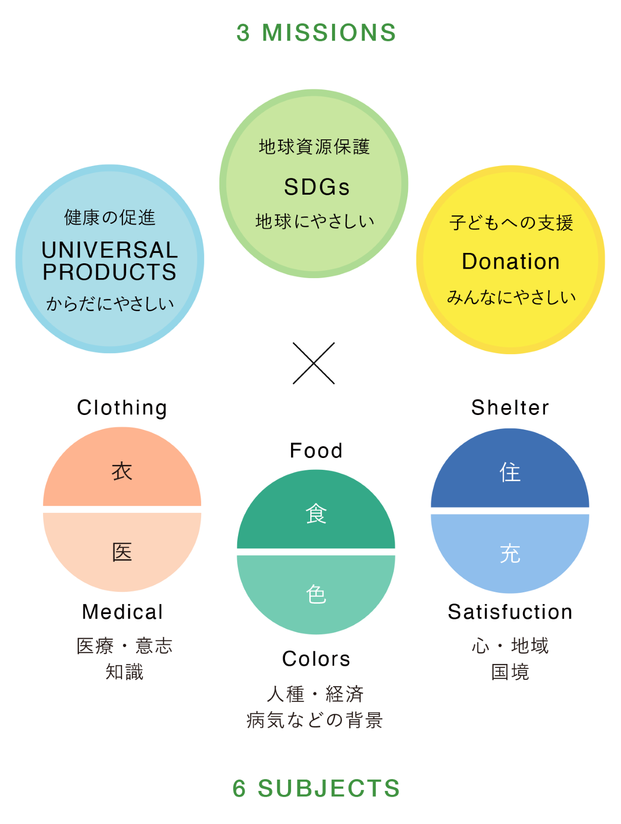 Dotswillコンセプトロゴ