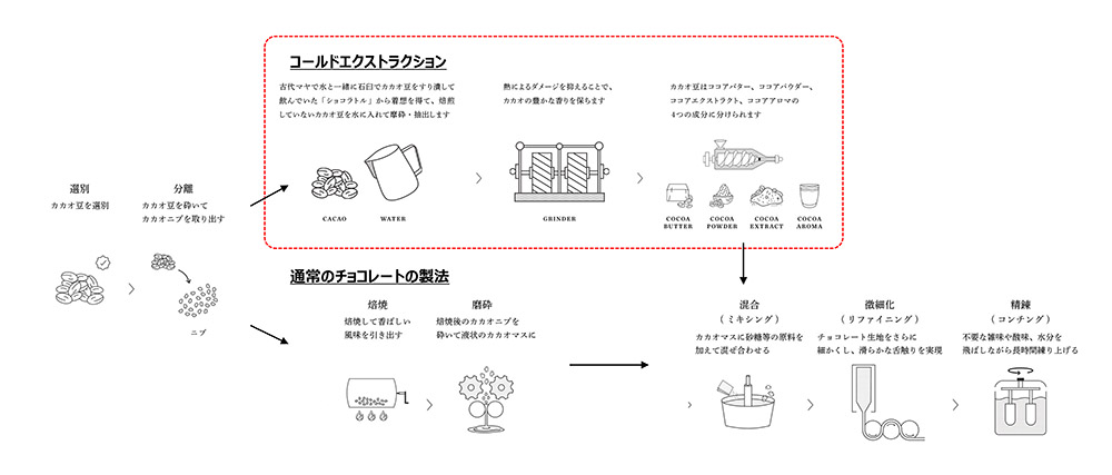 Tunmel（トゥンメル）工程