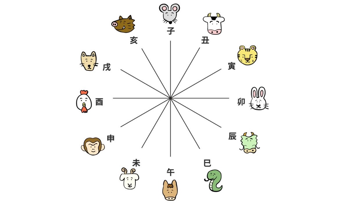 十二支のイラスト