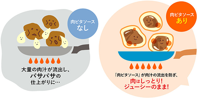 パッとジュッと® 肉ピタソース